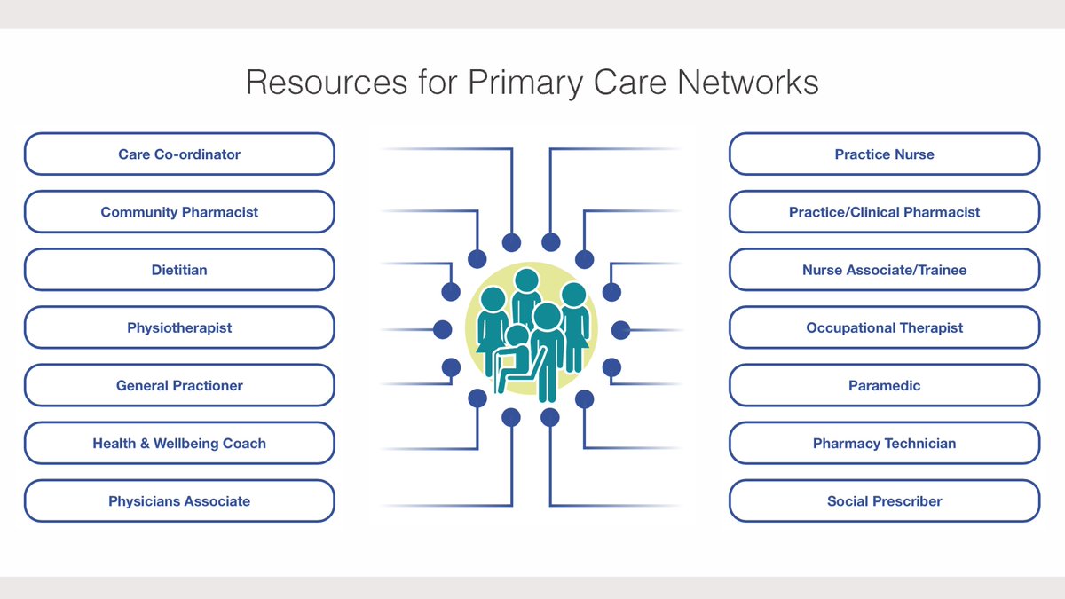 Back from summer and ready to reset?
September is the perfect time to refocus on nutritional wellbeing across primary care. Malnutrition affects patients in every setting and every member of the PCN team can help to identify those at risk and take action.
That’s why our PCN