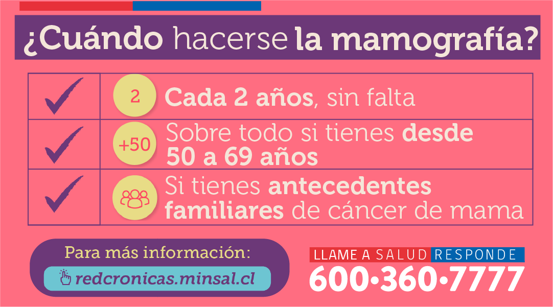 🙋🏻‍♀️ Hoy es un buen día para comenzar a prevenir el #CáncerdeMama
💻 Si deseas más información, visita saludresponde.minsal.cl/octubre-mes-de…
📲 llámanos al 600 360 7777 opción 1.
#SaludResponde profesionales de salud a tu servicio, 24hrs. 7 días a la semana