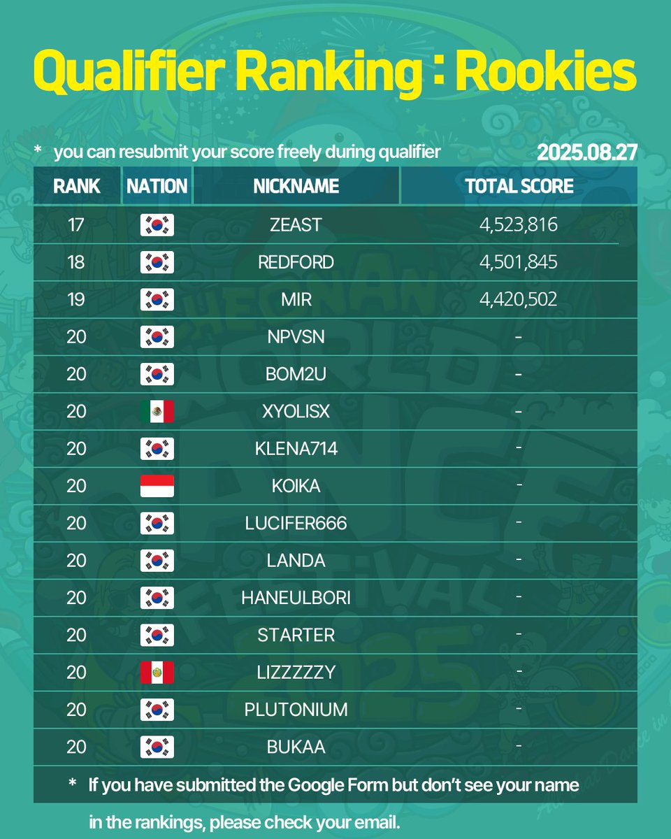 현재까지의 랭킹 : 루키부
Qualifier ranking now : Rookies