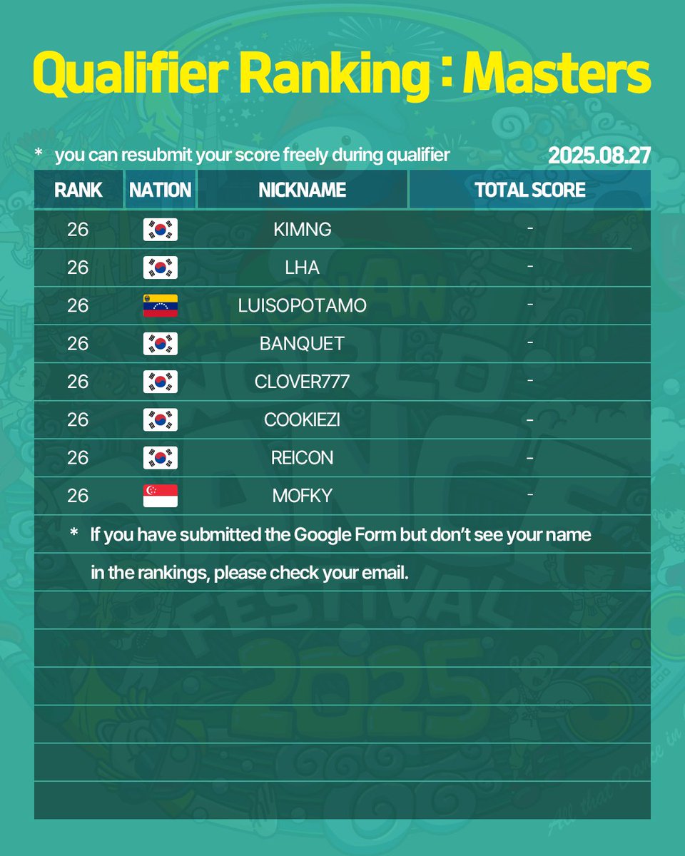 현재까지의 랭킹 : 마스터부
Qualifier ranking now : Masters