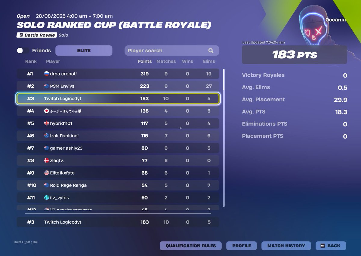 Logic863's tweet image. on 200 ping  btw