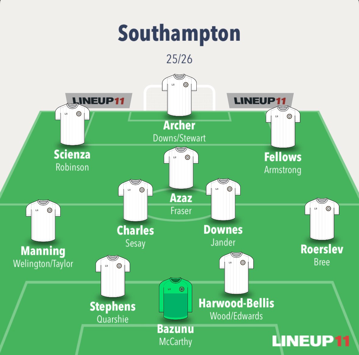 HMS piss the league looking VERY healthy 😅😅😅 #saintsfc