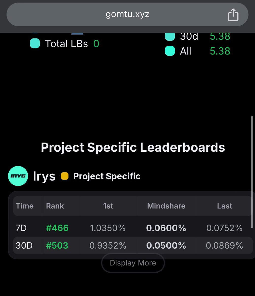 I dont care if you are a big or small account  

If you show up and bullish on <a href="/irys_xyz/">Irys (✧ᴗ✧)</a> the first 
programmable Data and <a href="/billions_ntwk/">Billions</a> ZK powered ID

You will have my support 🫵🏾