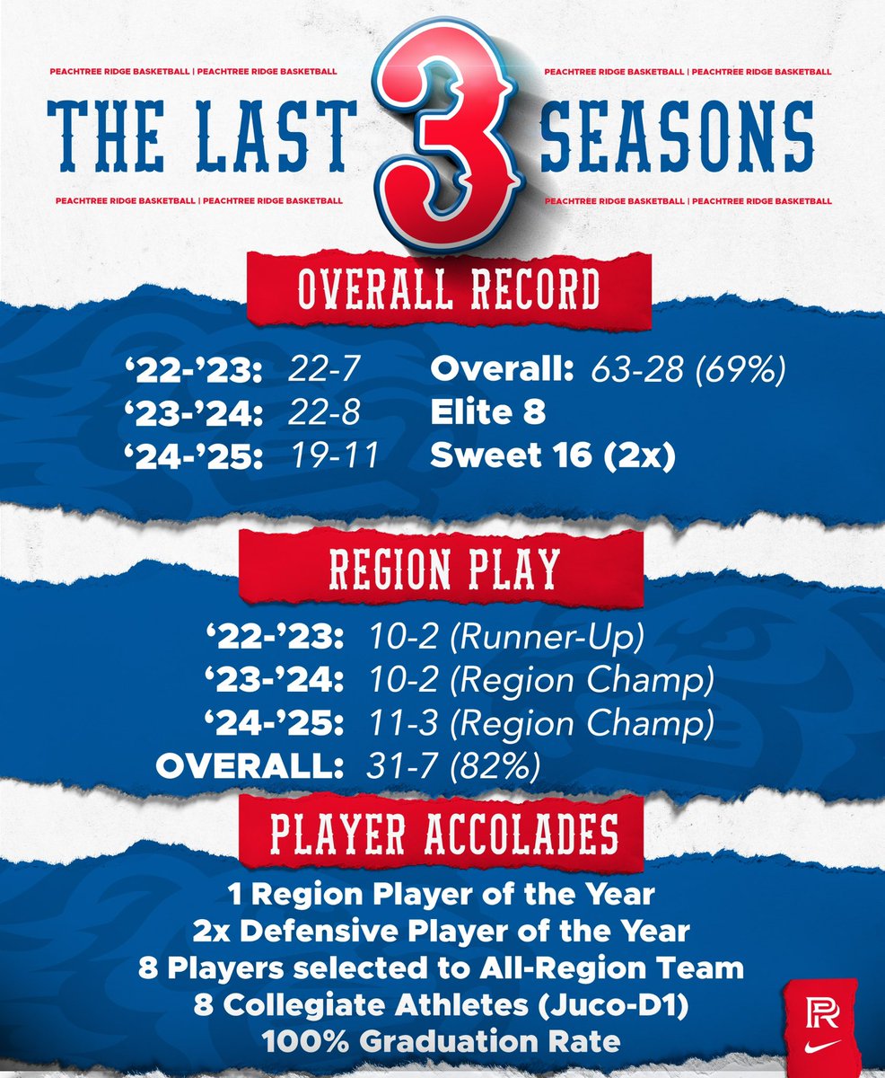 Continuing to build 🧱x🧱
#FactsAreFacts
#BlindersOn🕶️
#ChanceFavorsTheAGGRESSOR