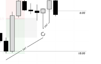 memtrade's tweet photo. @IFregFX @GxTradez What it is this circle? PSP? second candle of swing point ? https://t.co/rXwV9GJZbz
