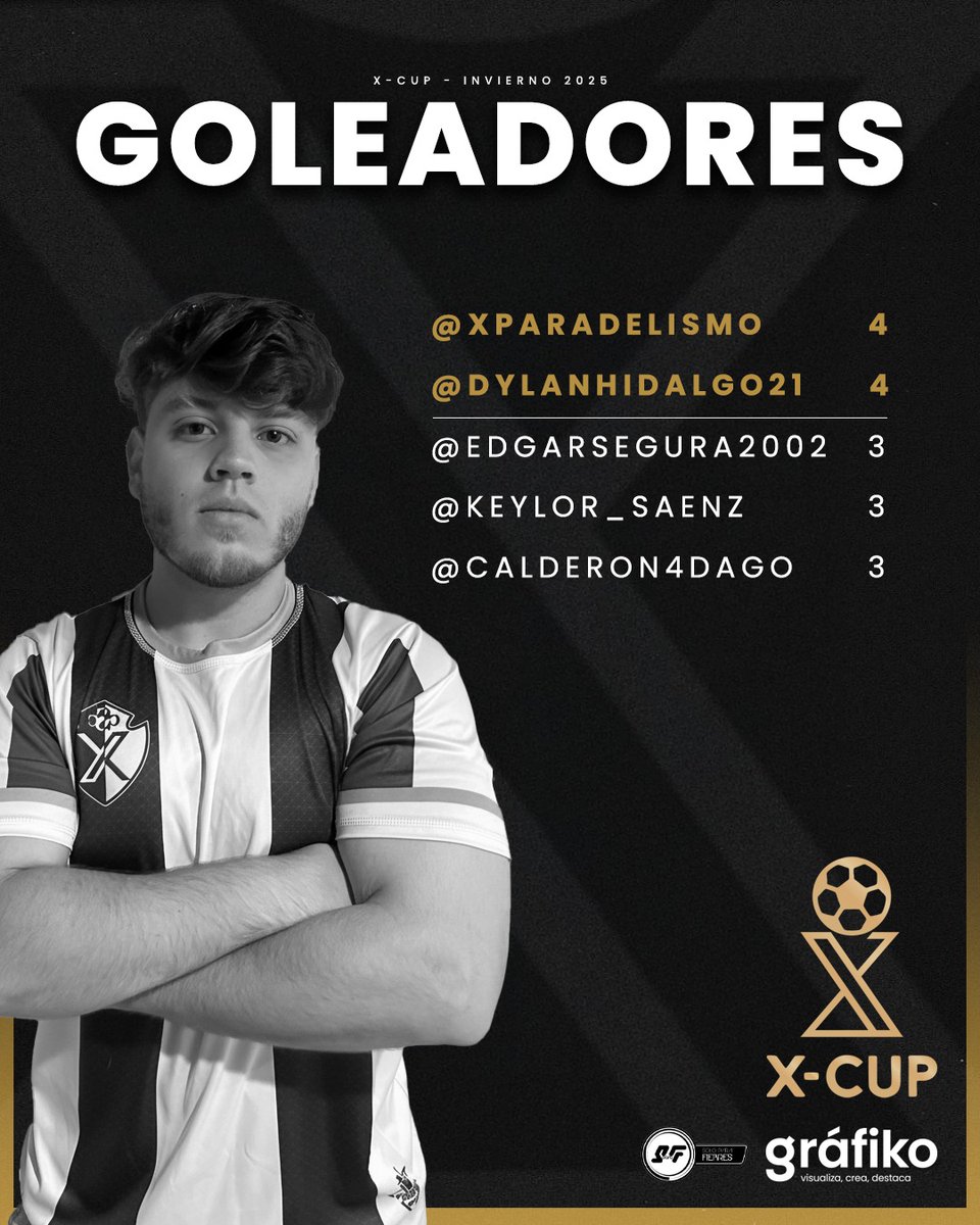 X-CUP (@xcupcrc) on Twitter photo ¡La lista de Goleadores de la fecha del Play-IN!
Recordamos que la lista de goleadores es acumulativa desde el evento del Play-IN.
#XCupCR | <a href="/SoloFiebres/">Solo para Fiebres</a> ¡La lista de Goleadores de la fecha del Play-IN!
Recordamos que la lista de goleadores es acumulativa desde el evento del Play-IN.
#XCupCR | <a href="/SoloFiebres/">Solo para Fiebres</a>