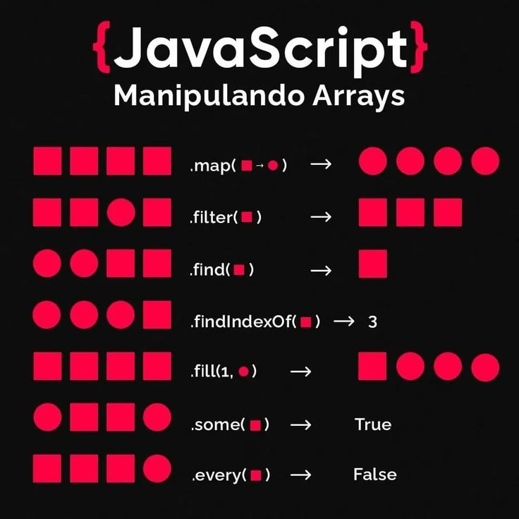 javascript_fan's tweet image. Manipulation of Array in JS