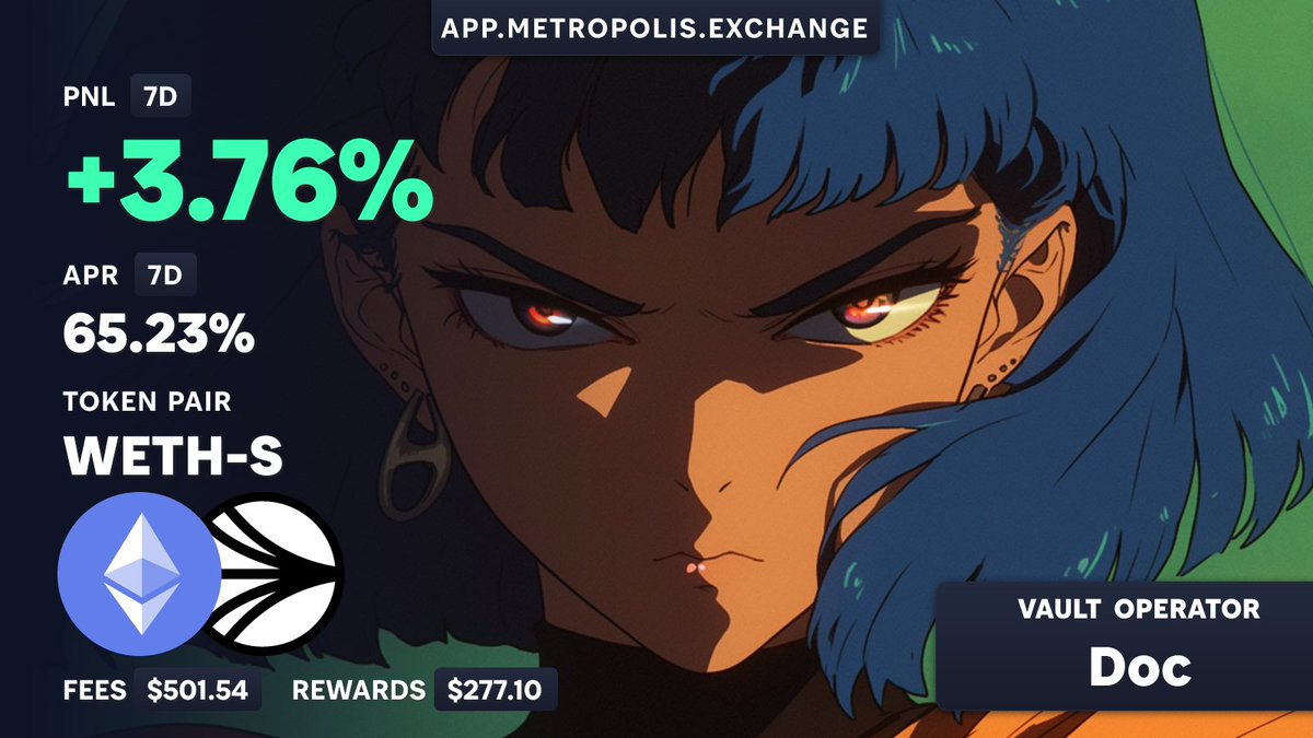 <a href="/SonicLabs/">Sonic</a> This ETH - S Vault has printed over the last 30 days 2.47% Impermanent PROFIT instead of LOSS.
On top you earn 65% APR in $METRO and <a href="/SonicLabs/">Sonic</a> Points!👇 

app.metropolis.exchange/liquidity/vaul…