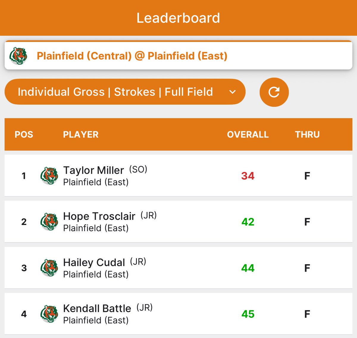 PEHS Girls Golf tweet media