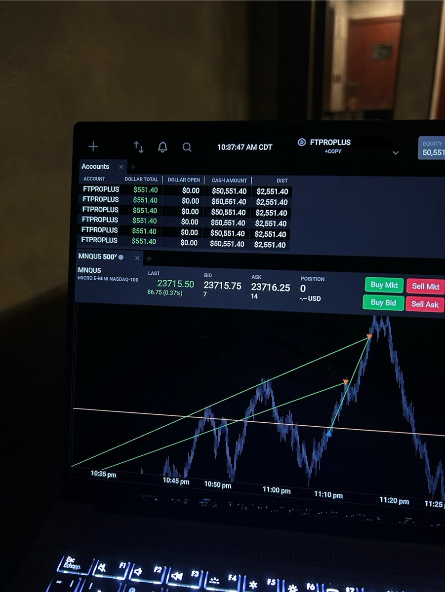 hdexflow's tweet image. Still on vacation but the trading doesn&apos;t stop, sat through an hour of ugly chop before action kicking in, copped some @fundingticks accounts with the promo and looks like we start off with a bang. Conservative on these accounts as I&apos;m copying, really want to pass these ones :)