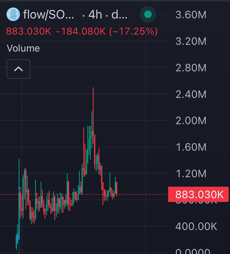$flow state chart is insane

We might see new ath in couple days