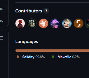 Claude is now the 3rd highest contributor to our Tokenized Strategy Periphery repo

Higher