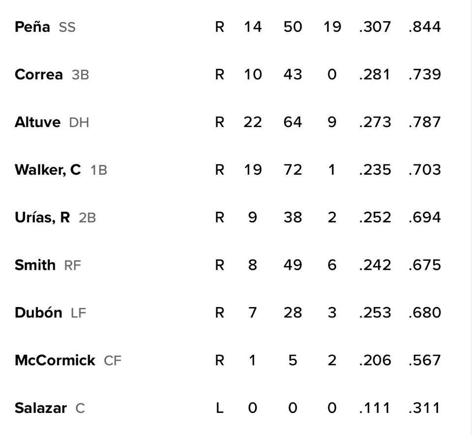 SleeperAstros tweet media