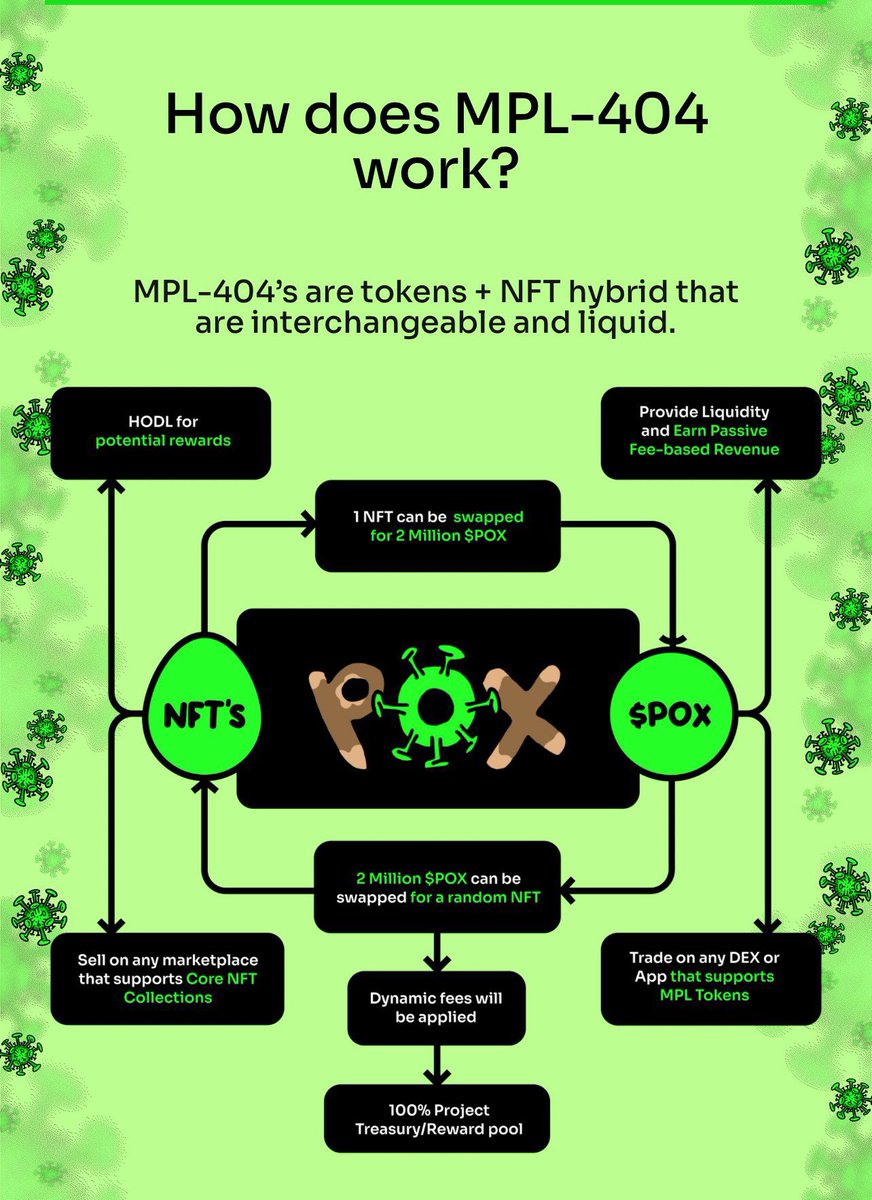 Happy Birthday POX! 😵‍💫🤮