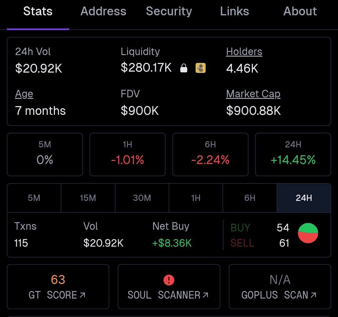 <a href="/listenonsol/">Listen</a> replaces the five tab hustle with one AI flow.
Instead of scouting, routing, monitoring, bridging, and manual execution you get a single agent that researches, automates DCA and TP SL, and executes low latency cross chain orders.
Result: faster time to execution,