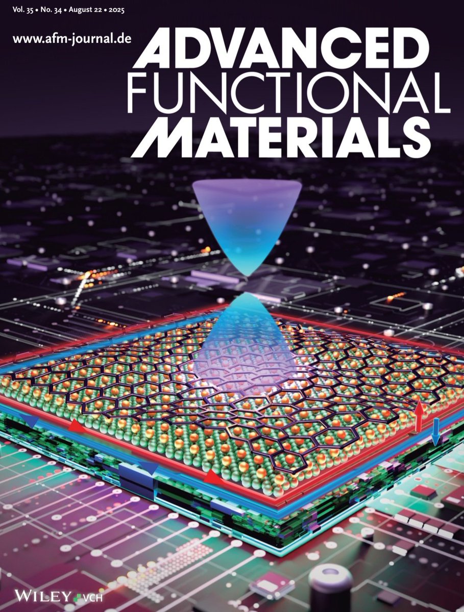 SpinARPES_Lab's tweet image. Beautiful cover by @patriciabondia for our work on Spin–Orbit Bandgap in Graphene–Tellurium Heterostructures (Adv. Funct. Mater. 34/2025). advanced.onlinelibrary.wiley.com/doi/abs/10.100…