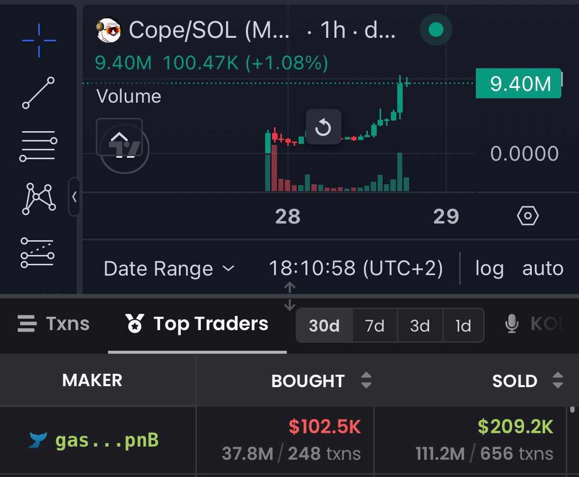 Why nobody is talking about this wallet

gasTzr94Pmp4Gf8vknQnqxeYxdgwFjbgdJa4msYRpnB

This bot buying supply on many different wallets, sending tokens on his main and dumping 

He’s top trader in EVERY runner last ~2 weeks

We have Cupsey, and now this…