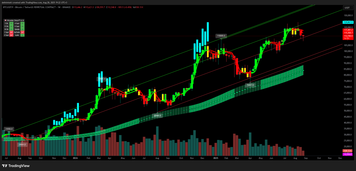 DelininTeki78's tweet image. btcusd #btc #smartrobot #delininteki78