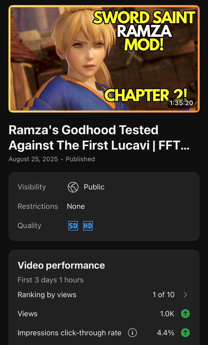 One of my livestreams just hit 1K views! Final Fantasy Tactics community really coming through with this one!

Can’t wait for the remaster