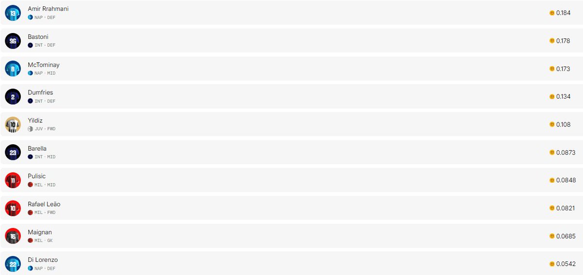 Serie A players are currently the most underrated of all, and they are the ones who will give me the best scores for this reason.

<a href="/footballdotfun/">Football.Fun</a>
