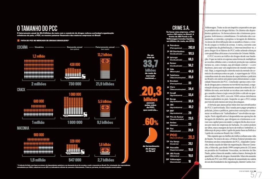 Leonardo Coutinho (@lcoutinho) on Twitter photo Em 2016, publiquei essa história que dava uma dimensão do tamanho financeiro do PCC. Alguns viram como um exagero. Passaram-se quase dez anos e o Cartel cresceu ao ponto de ser uma empresa criminosa dona de terminal portuário, fintechs e quem sabe até governos. Em 2016, publiquei essa história que dava uma dimensão do tamanho financeiro do PCC. Alguns viram como um exagero. Passaram-se quase dez anos e o Cartel cresceu ao ponto de ser uma empresa criminosa dona de terminal portuário, fintechs e quem sabe até governos.