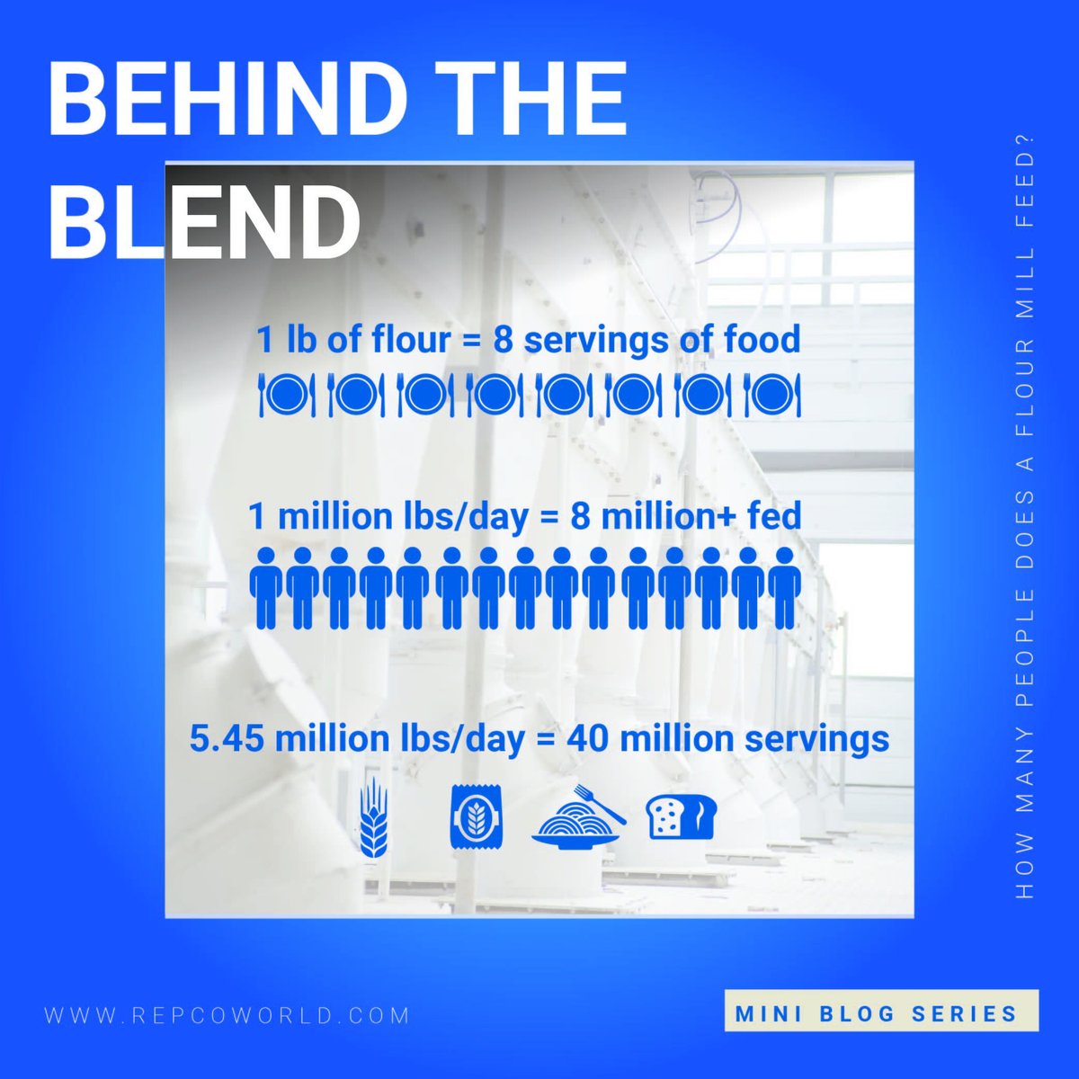 REPCOWORLD's tweet image. 1 lb. of flour = 8 servings of food
 A single mill producing 1 million lbs/day = 8 million+ people fed
 5.45 million lbs of flour per day—enough for 40 million servings daily

That’s why we take flour fortification  seriously.

👉🏻 hubs.la/Q03BQ4HZ0

#flourmills #repco