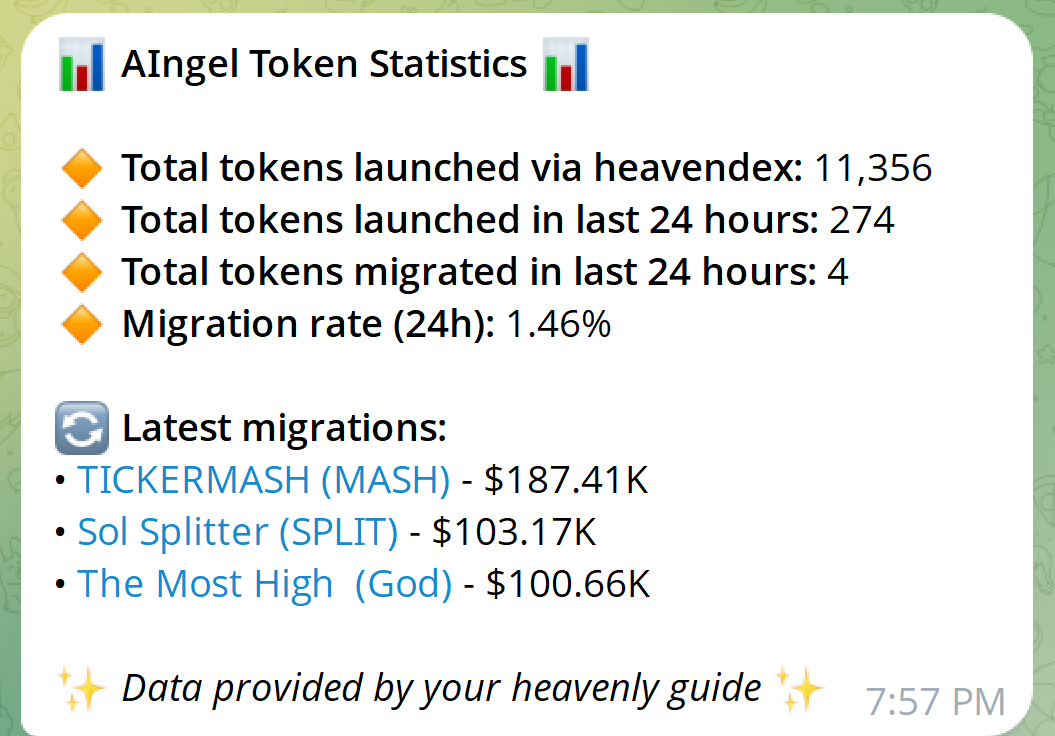 Oyster Protocol (@oysterai) on Twitter photo $AIngel is blood red but development continues.
You'll be able to access these stats using the <a href="/AIngel_777/">the archangel</a> telegram bot!
Coming soon ;) $AIngel is blood red but development continues.
You'll be able to access these stats using the <a href="/AIngel_777/">the archangel</a> telegram bot!
Coming soon ;)