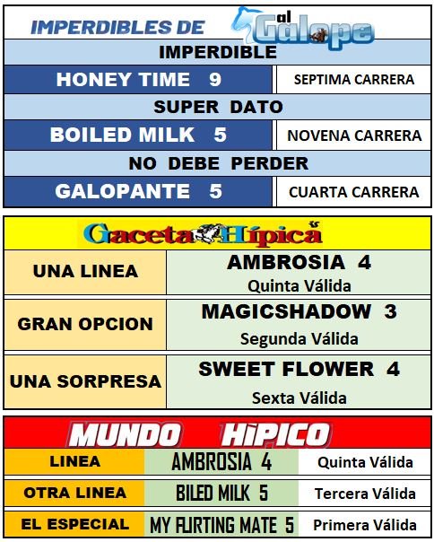 Al GALOPE presenta Imperdibles para éste Domingo. Descargue su Revista completa aquí mediafire.com/file/hga8vxc2d…