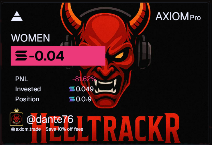 Helltrackr's tweet photo. 🚨 #RetoMeme en $Solana 🚨
❌ Cagada total con $WOMEN… estos errores se pagan caro.
💸 Inversión: 0.049 SOL
📉 Vendido en: 0.009 SOL
📊 Pérdida: -0.040 SOL (-81.62%)
⚡️ Aprendiendo a base de palos, toca resetear y seguir.
#memecoin https://t.co/CgK0SCsTvV