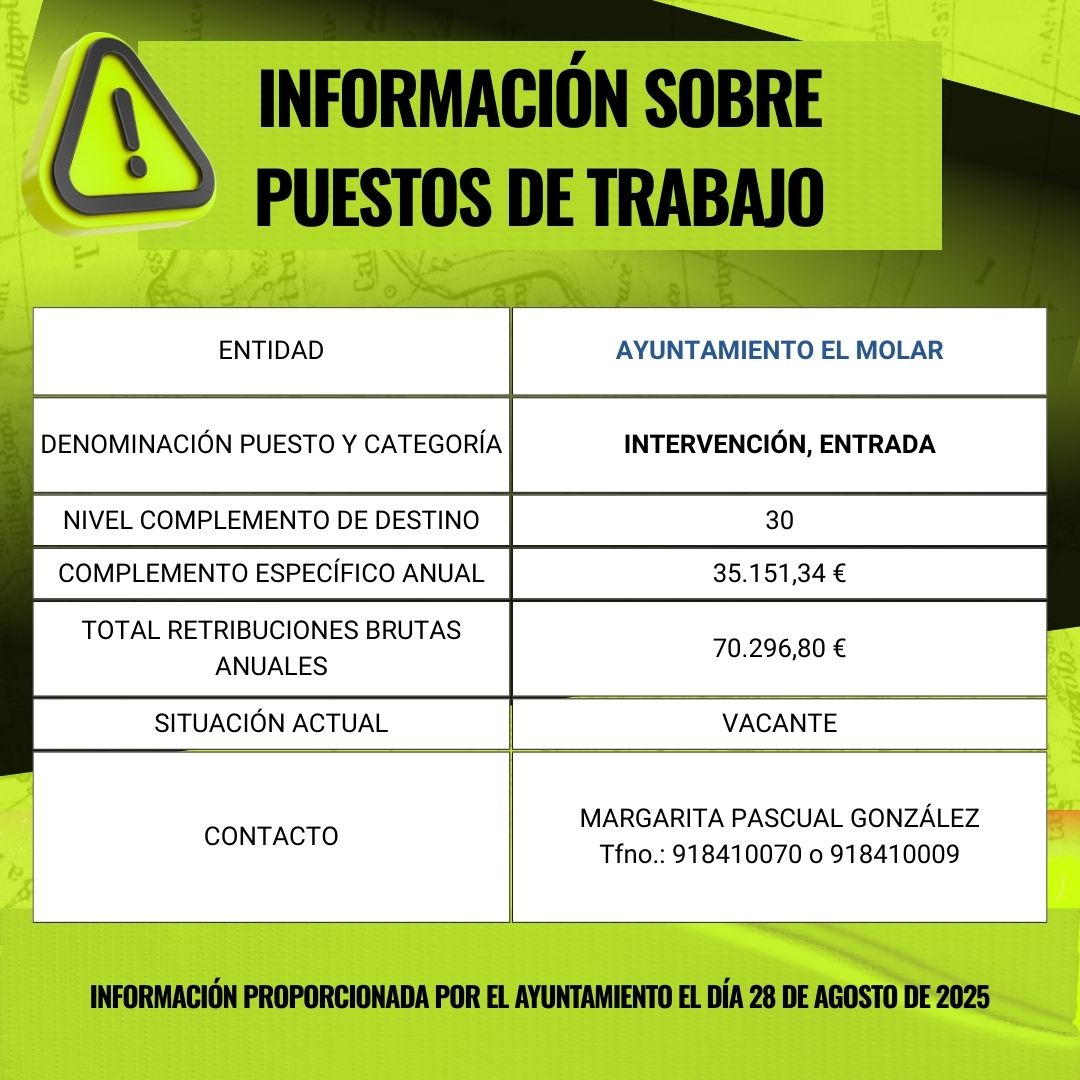 INFORMACIÓN SOBRE PUESTOS DE TRABAJO: AYUNTAMIENTO EL MOLAR