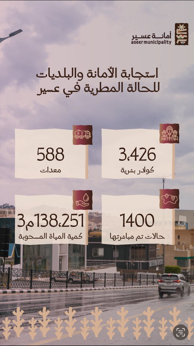 إستجابة الأمانة والبلديات للحالة المطرية في منطقة عسير ..