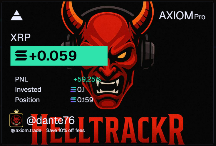 Helltrackr's tweet photo. 🚨 #RetoMeme en $Solana 🚨
⚖️ Con esta en $XRP volvemos a compensar… aunque todavía no acabamos de arrancar.
💸 Inversión: 0.10 SOL
📈 Vendido en: 0.159 SOL
📊 Ganancia: +0.059 SOL (+59.25%)
⚡️ Seguimos peleando trade a trade.
#memecoin https://t.co/5AFHi1qfvt