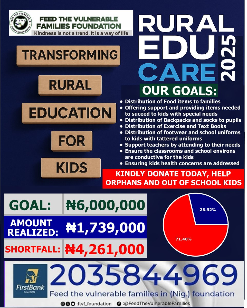 🎉 We would like to extend our heartful thanks to our amazing followers, supporters and generous donors

Thank you so much for donating to this noble cause. However, we are still far away from our goal and these kids resume on the 16th of September, 2025

Kindly donate generously
