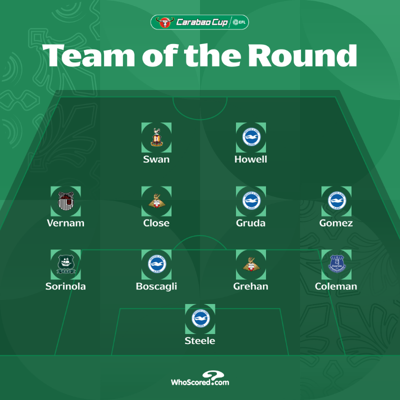 Carabao_Cup's tweet photo. 🌟 Introducing your @WhoScored Team of Round Two!

#EFL | #CarabaoCup
