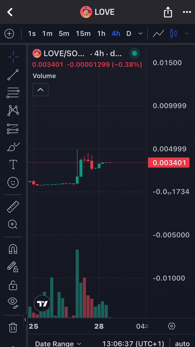 $LOVE at $3.4M is still a gift for those who haven’t made the entry
In no time we breaking out into new ATH just matter of time