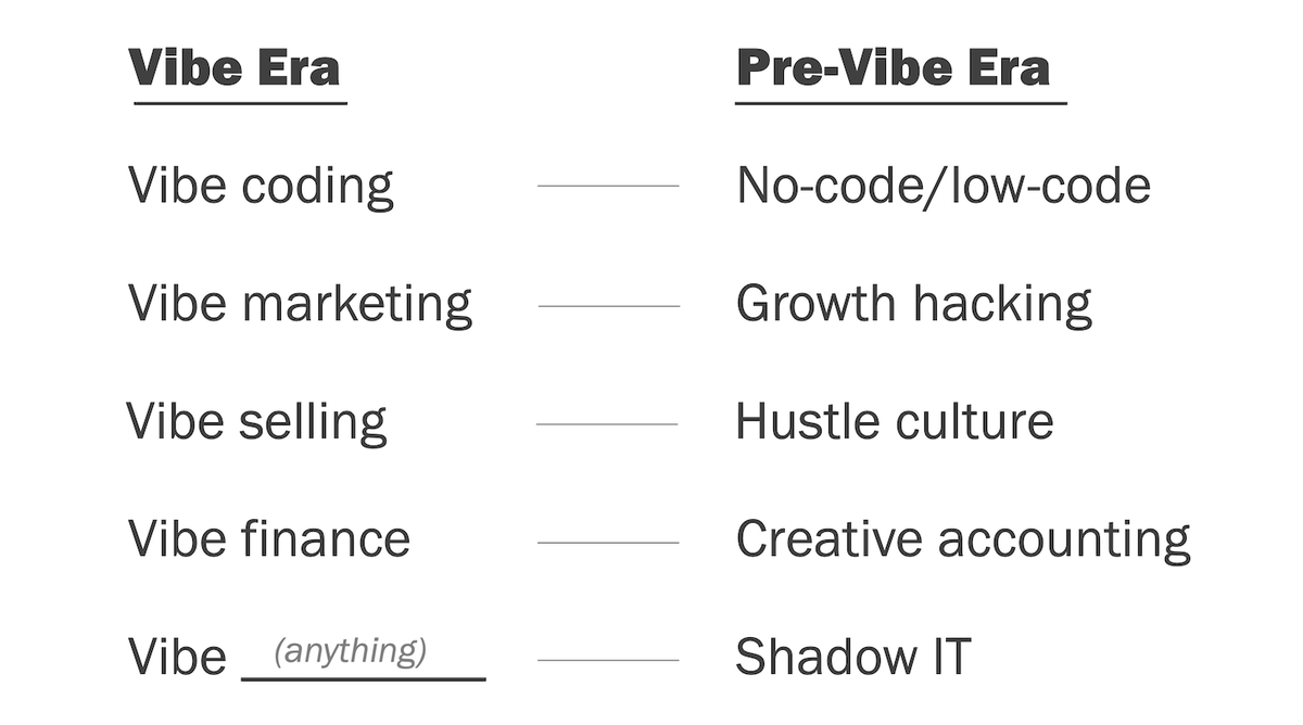 1967 was the Summer of Love; we will remember 2025 as the Summer of Vibes chiefmartec.com/2025/08/1967-w… #martech