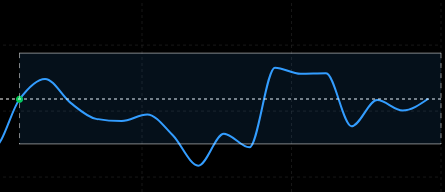 devanoneth's tweet image. every morning, log on, check @angstromxyz 

setting a range of concentrated liquidity that (mostly) fits over two weeks hits harder than a good one-way trade