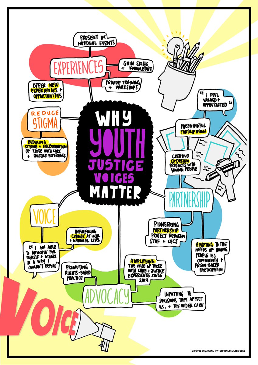 Youth Justice Voices (@yjvscotland) on Twitter photo Do you have experience of the Care and Justice systems? Are you under 26? Why not get involved? Learn new skills, access opportunities and use your experience to infulence change! Contact Katrina@staf.scot <a href="/StafScot/">Staf</a> <a href="/CYCJScotland/">CYCJ Scotland</a> Do you have experience of the Care and Justice systems? Are you under 26? Why not get involved? Learn new skills, access opportunities and use your experience to infulence change! Contact Katrina@staf.scot <a href="/StafScot/">Staf</a> <a href="/CYCJScotland/">CYCJ Scotland</a>