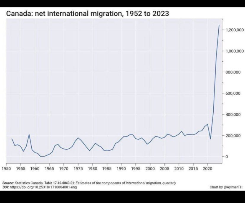 Gad Saad (@gadsaad) on Twitter photo 