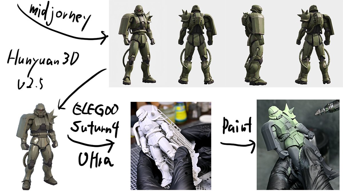 osciiart's tweet image. AIを使って落書きからフィギュアを作る手順
落書きをnano-bananaで清書 
Midjourneyで4面図を作成 
Hunyuan 3D v2.5で3Dデータ変換 
3Dプリンター ELEGOO Saturn 4 Ultraで出力 
頑張って塗装して完成
