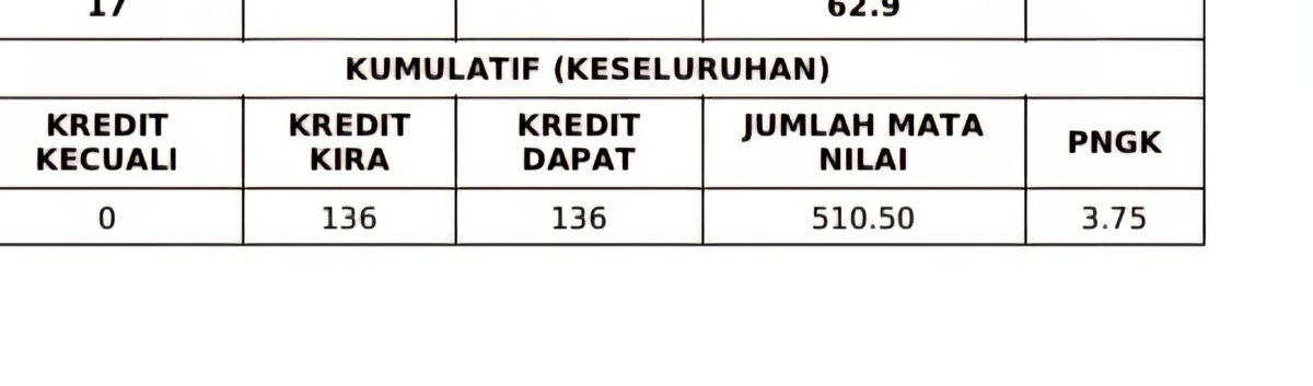 🎓 End of degree era ✨