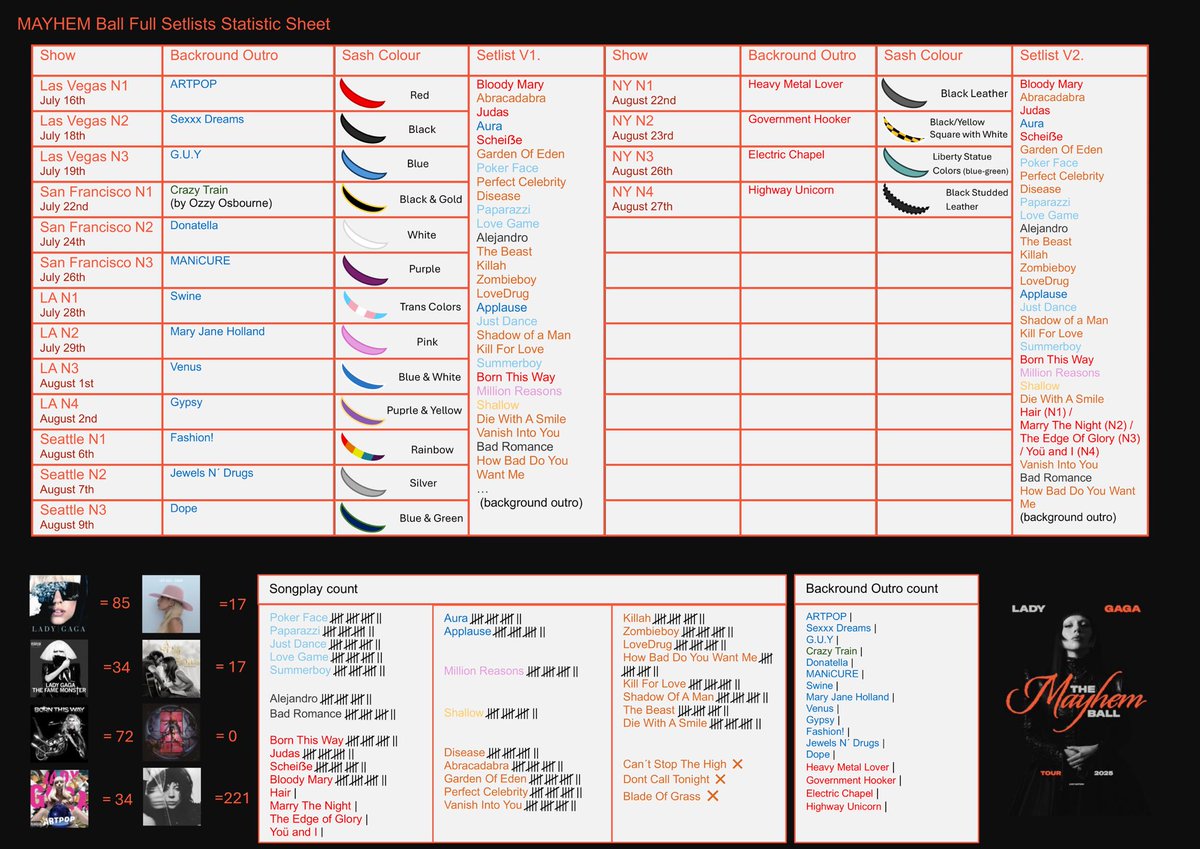 Updated the sheet with yoü and i and dates &lt;3