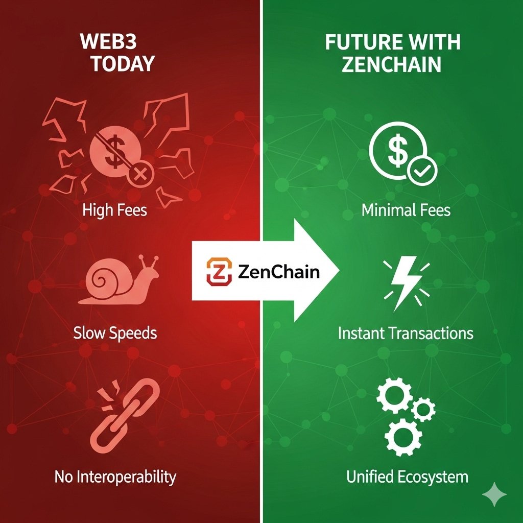 silencerdavodi's tweet image. No more navigating endless Web3 problems! ZenChain is the clear path from today&apos;s struggles to tomorrow&apos;s solutions.
#zenchain @zen_chain @zenchainfam #Web3Solutions #Blockchain #Infographic