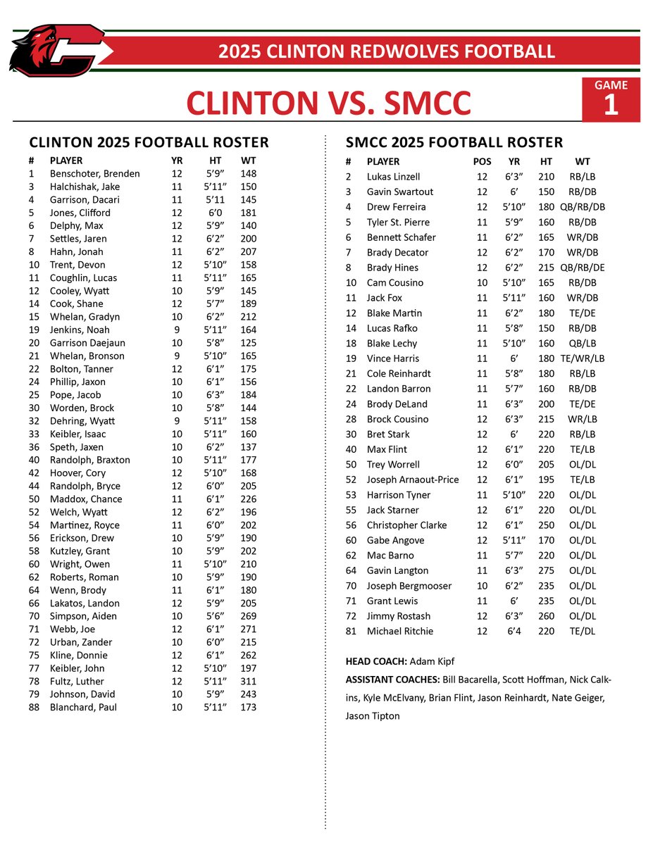It's GameDay for Clinton. The Redwolves take on Monroe St. Mary Catholic Central at Adrian College tonight! Here's a look:
