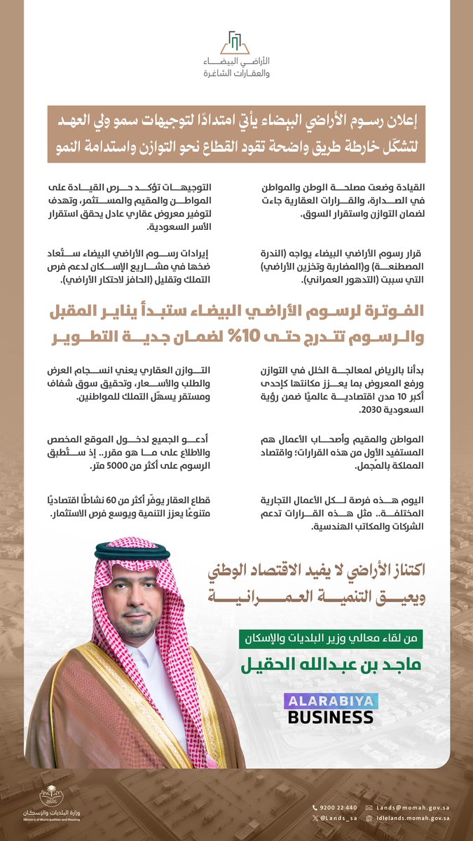 أبرز ماجاء في مقابلة معالي وزير البلديات والإسكان أ. ماجد الحقيل مع العربية بزنس حول إعلان #رسوم_الأراضي_البيضاء