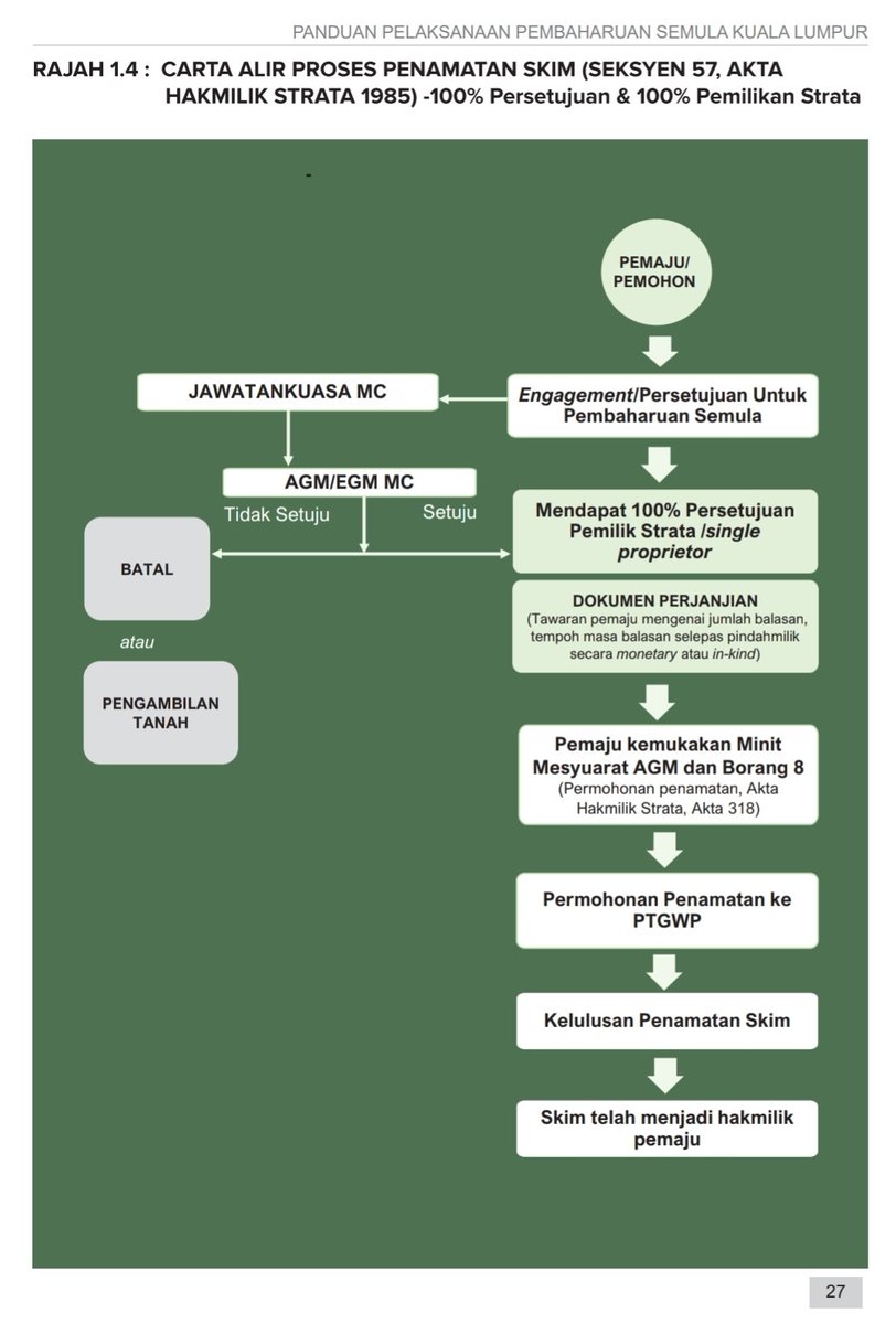 Siditious (@solisidtor) on Twitter photo During PN's time, our proposal was for unanimous consent from all residents! Unlike <a href="/NgaKorMing/">Nga Kor Ming</a>'s URA! During PN's time, our proposal was for unanimous consent from all residents! Unlike <a href="/NgaKorMing/">Nga Kor Ming</a>'s URA!
