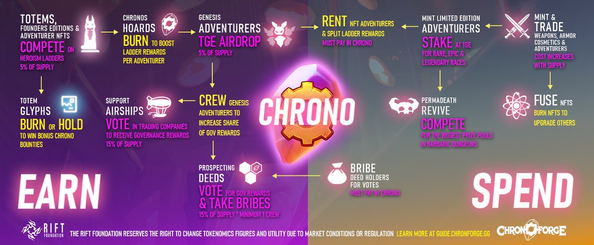 Revel in death &amp; dirty deeds!  

Check out two dastardly upcoming features in our token economy!  

💀Permadeath Mode - risk everything to complete for the biggest prizes! 

😈Deed Owner Bribes - spread corruption and swing votes on world events!