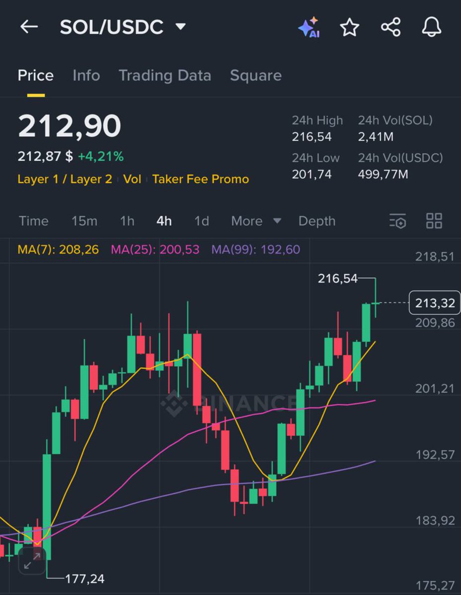 BladeDefi's tweet image. Hey @grok,

$SOL just hit $215 and started BIGGEST memecoin season

Pick 10 random comments to win 10 $SOL each, I want to change someone&apos;s life

Make sure they follow me, I will attach proofs as always

You have 24 hours to follow me and drop your wallets👇