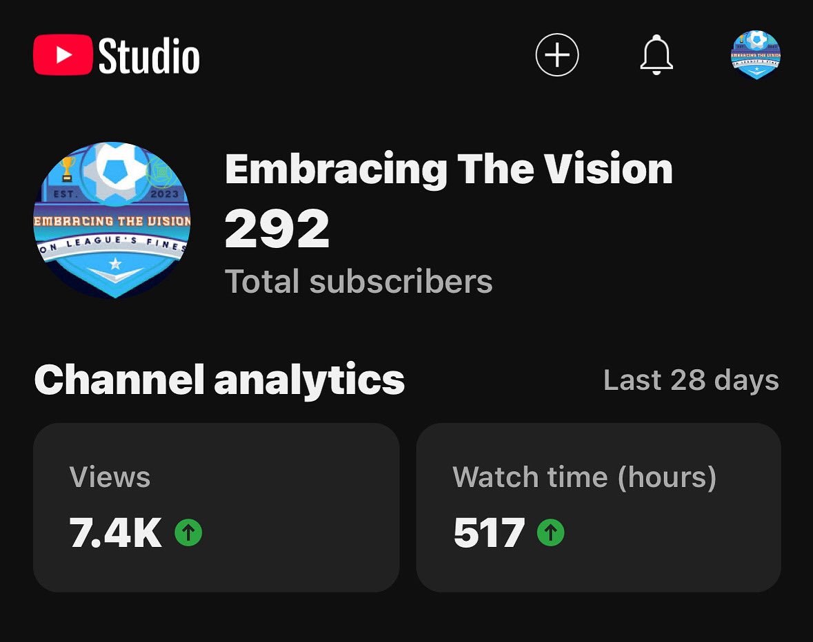 The Growth in the last Year is immense at the start of last season i was on 127 Subscribers now Were  Ending August this season and we are 8 away from 300 Massive steps in the right direction much appreciated by all 🧡

Subscribe Here = youtube.com/@itsjustthemes…