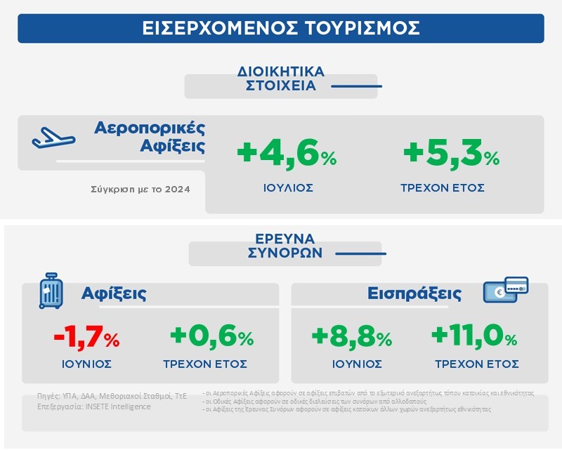 SETE Institute tweet media